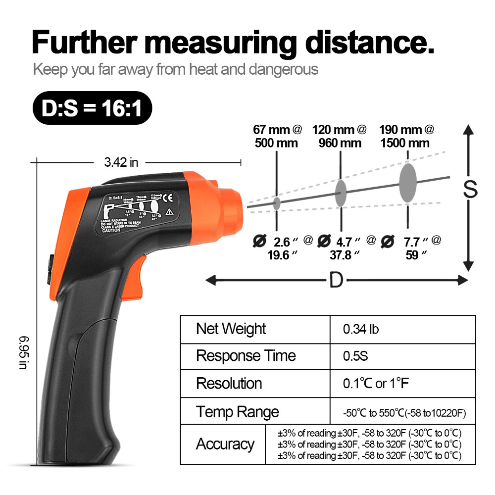 Digital Non-Contact Infrared T – обзор и цена Soap Making Thermometer